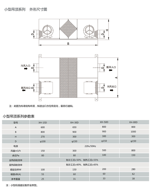 新风机组
